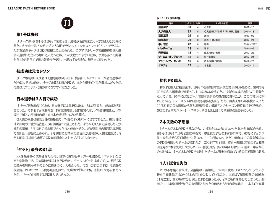 第7章　PK　J1