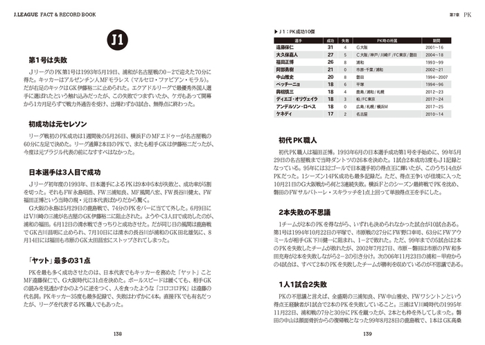 第7章 PK J1