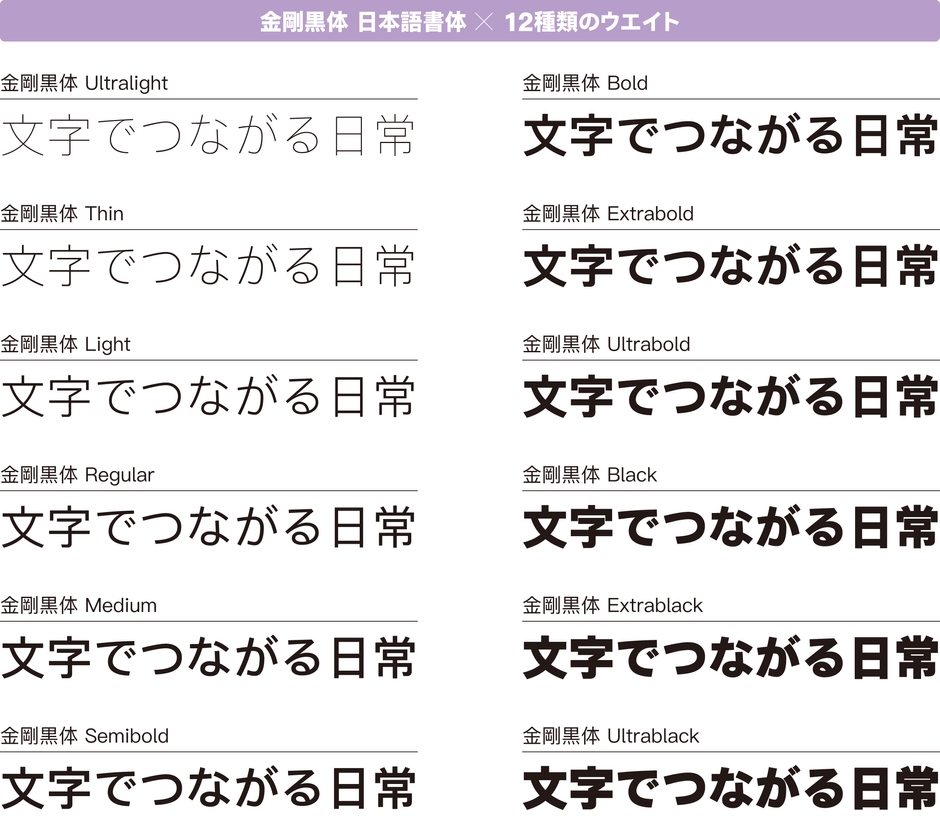 金剛黒体日本語書体12ウエイト
