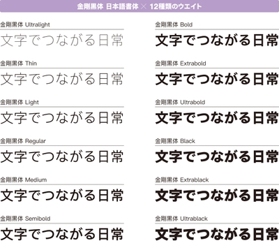 金剛黒体日本語書体12ウエイト