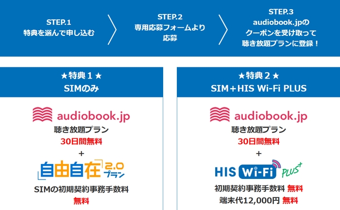 キャンペーン詳細