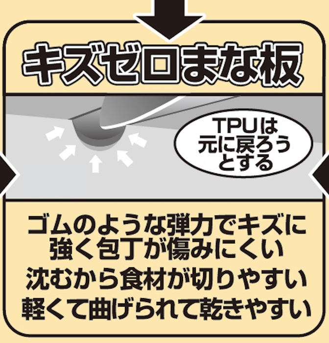 キズゼロまな板って何？