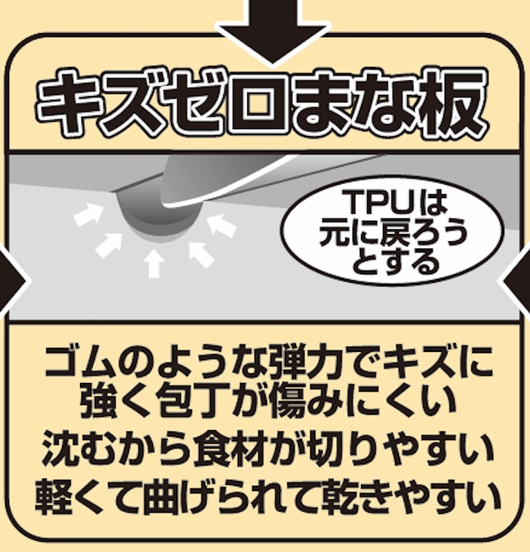 キズゼロまな板って何？