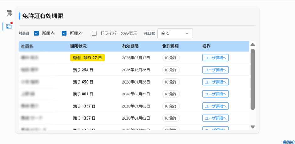 <免許証有効期限一覧画面>