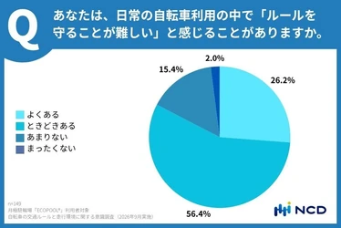 自転車利用者の交通ルール順守意識と 通行環境に関する実態調査