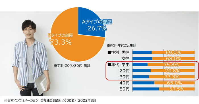 アンケート結果
