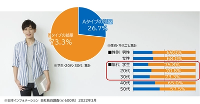 不動産オーナー向けWEBサービス「ビズアナオーナー」、 パナソニックAWエンジニアリングの「シャワー＆パウダーII」を 新たに提携サービスとして提供開始