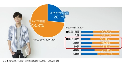 不動産オーナー向けWEBサービス「ビズアナオーナー」、 パナソニックAWエンジニアリングの「シャワー＆パウダーII」を 新たに提携サービスとして提供開始