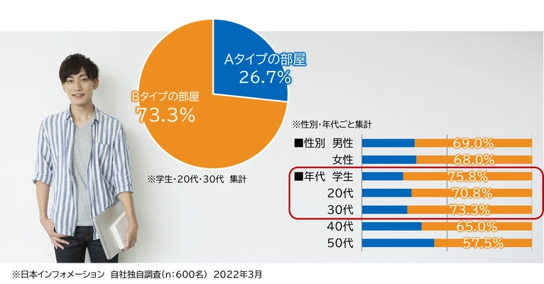 不動産オーナー向けWEBサービス「ビズアナオーナー」、 パナソニックAWエンジニアリングの「シャワー＆パウダーII」を 新たに提携サービスとして提供開始