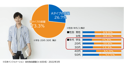 アンケート結果