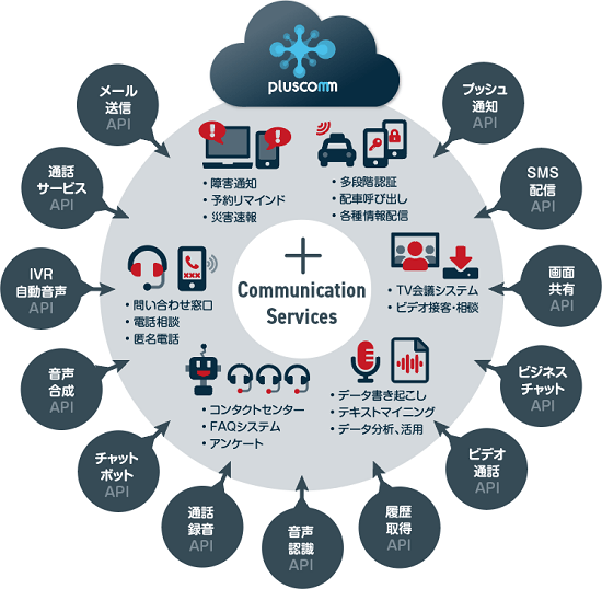 『pluscomm』イメージ