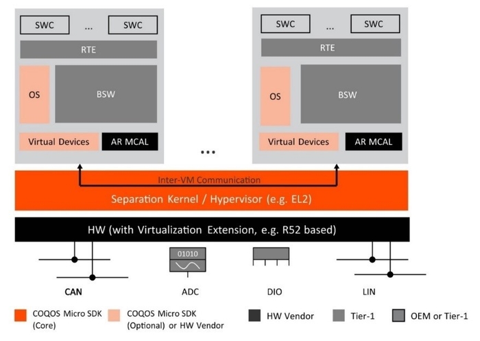 COQOS Micro SDK(TM) 構成図