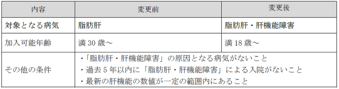 脂肪肝・肝機能障害