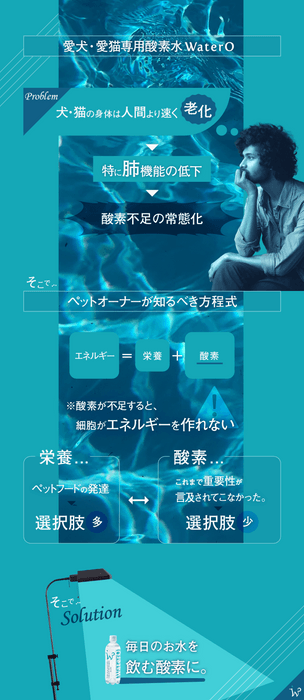 酸素水WaterOとは?