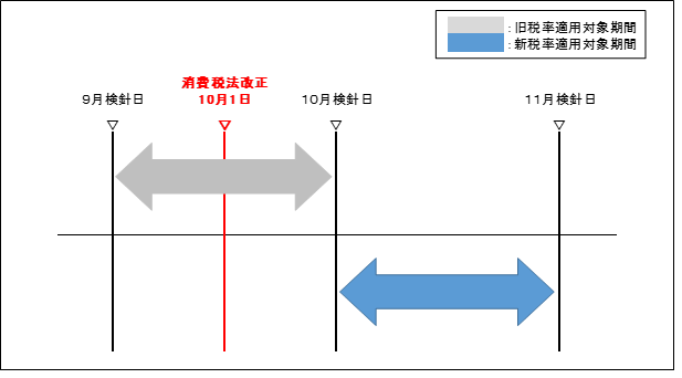 具体例