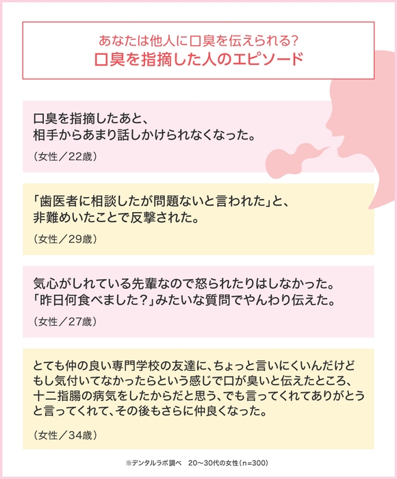気になった口臭を例えるとどんなニオイ!?