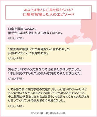気になった口臭を例えるとどんなニオイ!?