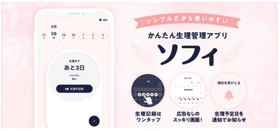 生理管理アプリ「ソフィ」から、 生理・PMSのビッグデータ解析を発表　 生理痛は年齢とともに変化