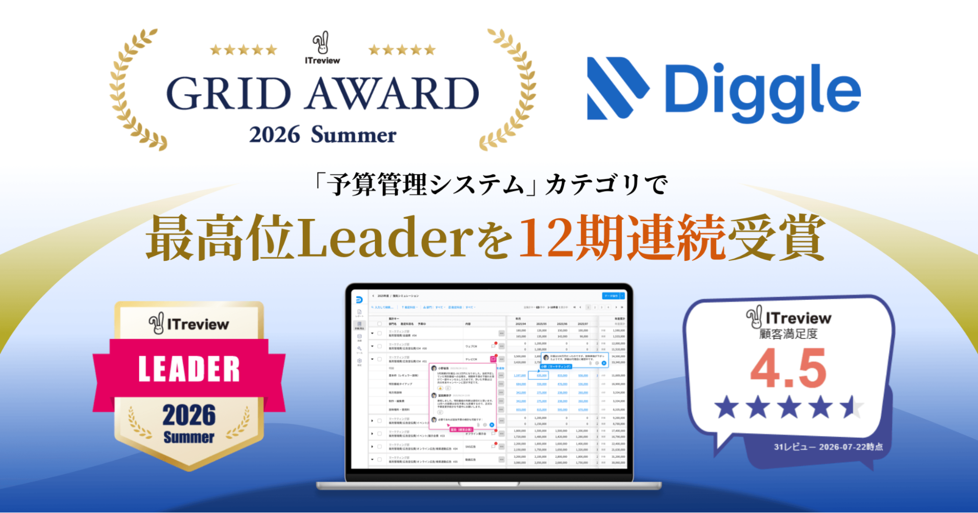 経営資源の戦略的な投資判断を支える経営管理プラットフォーム「Diggle」が、ITreview Grid Award 2026 Summerにて、「予算管理システム」カテゴリで最高位の「Leader」を12期連続受賞