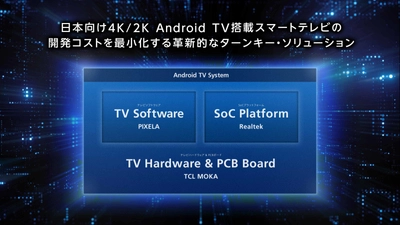 日本向け4K/2K Android TV搭載スマートテレビの 開発コストを最小化する革新的なターンキー・ソリューションが シャープ株式会社のAndroid TV、HDR対応の 32・24型液晶テレビAQUOS EF1ラインに採用され、 1月21日より販売開始されました！