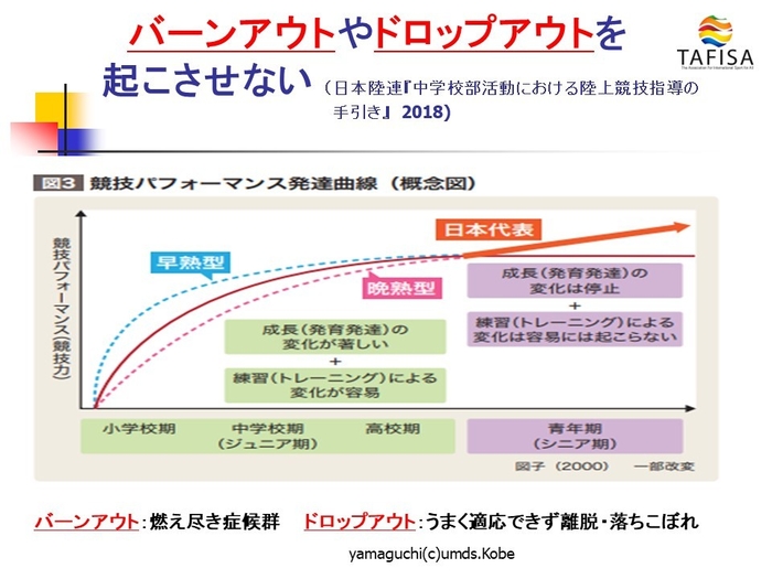 山口先生講義資料