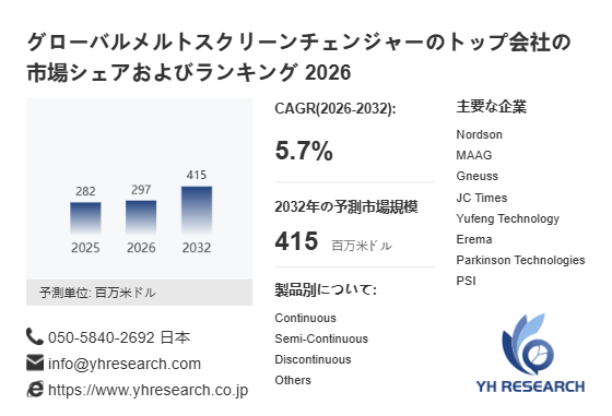 上記の図表/データは、YHResearchの最新レポート「グローバルメルトスクリーンチェンジャーのトップ会社の市場シェアおよびランキング 2026」から引用されています。