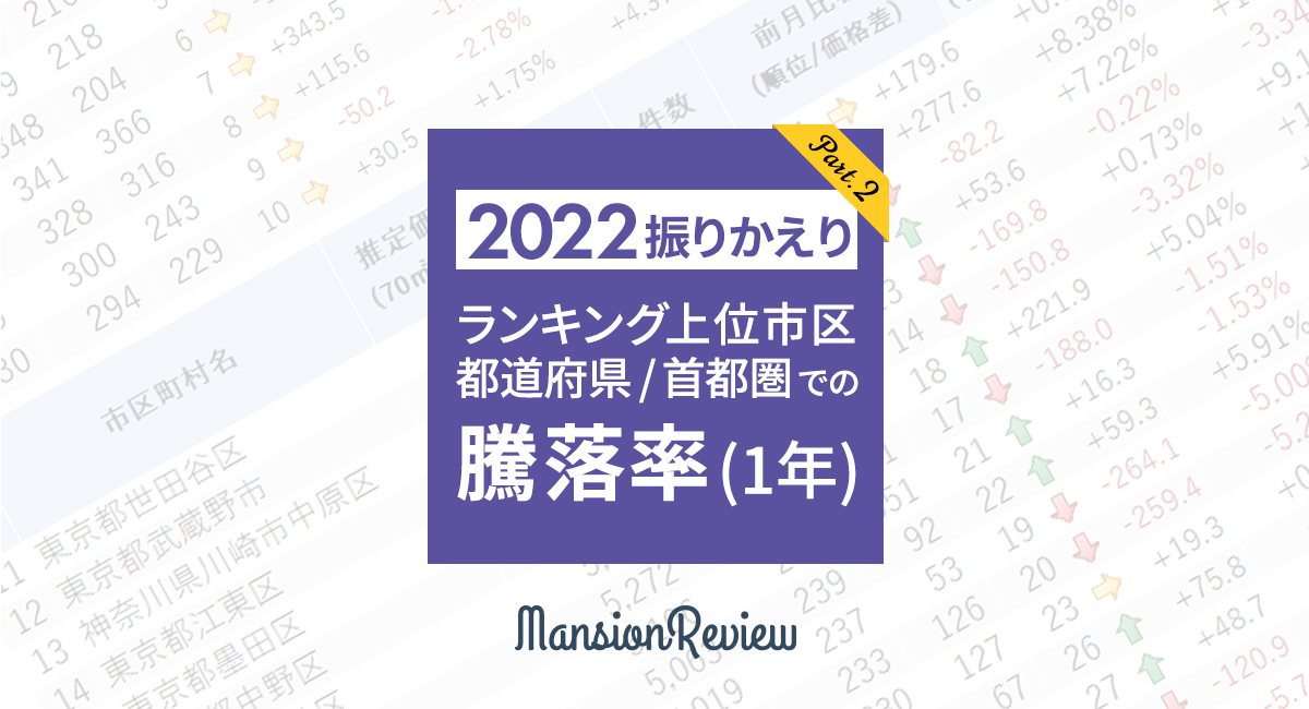 「マンションレビュー」のプレスリリースで注目エリアの1年を振りかえり！ 全国市区町村 中古マンション騰落率ランキング 2022年の上位市区の相場を調査