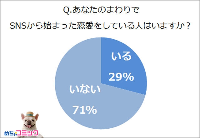 調査レポート