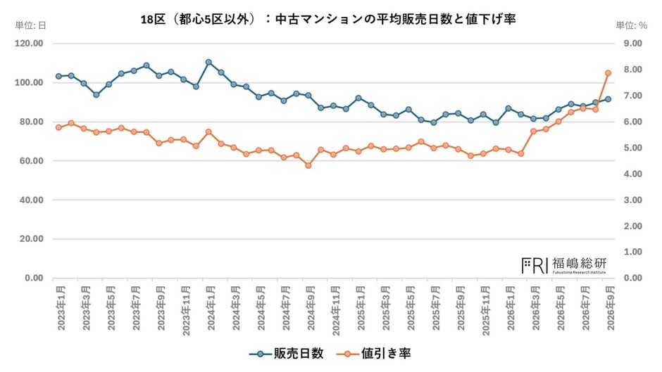 出典:福嶋総研