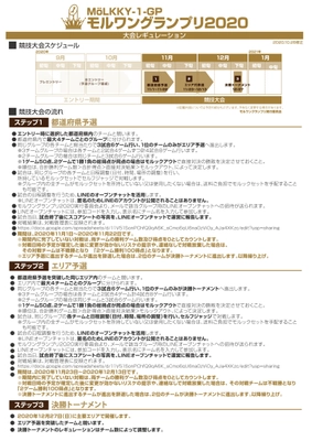 モルワングランプリ2020の クラウドファンディング目標金額500,000円を達成