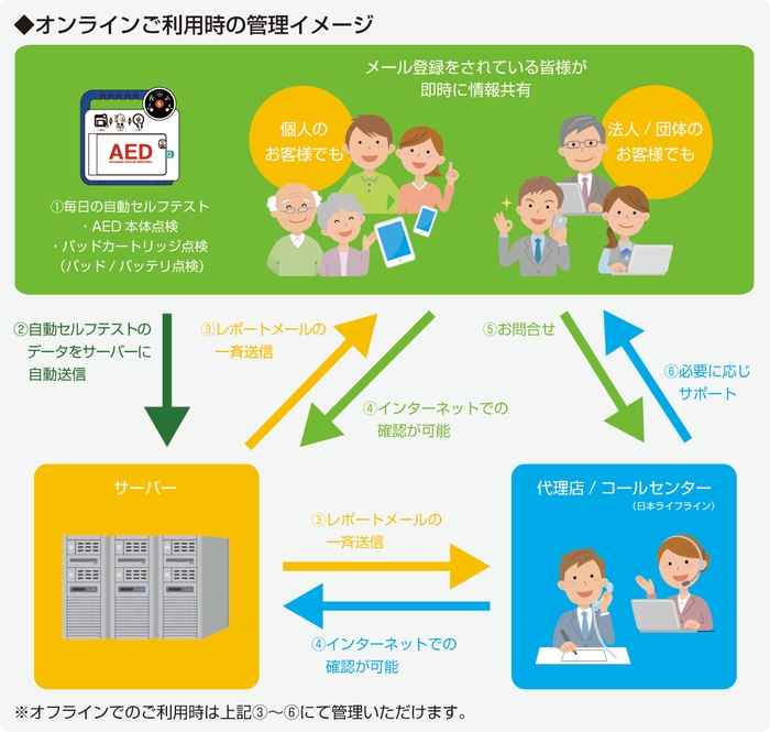 AEDオンラインイメージ