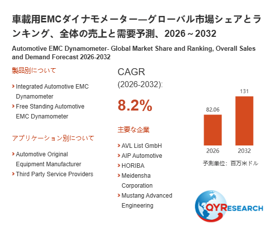 上記の図表/データは、QYResearchの最新レポート「車載用EMCダイナモメーター―グローバル市場シェアとランキング、全体の売上と需要予測、2026~2032」から引用されています。