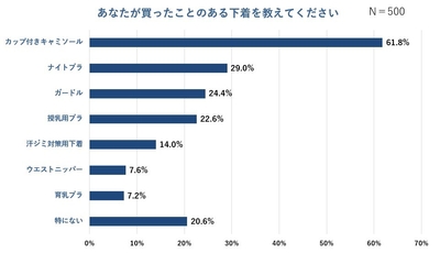 グラフ画像8