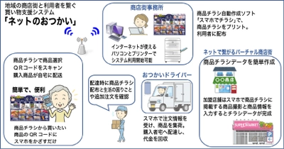 「買い物弱者」救済＆商店街活性化を実現する買い物支援システム　 スマホとチラシで店舗と利用者を繋ぐ「ネットのおつかい」提供開始