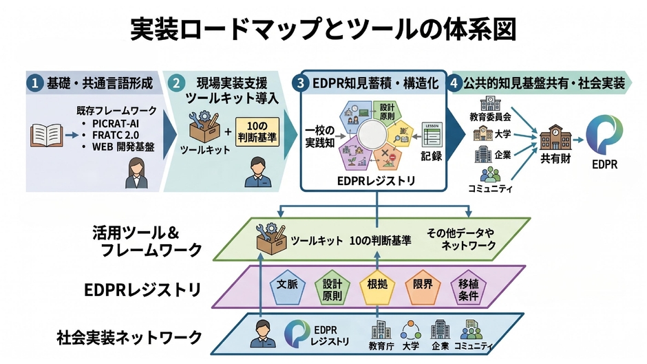 ツールの体系図
