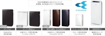 【ダイキン】住宅用空気清浄機　業務用空気清浄機　5機種を一斉発売