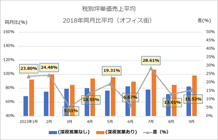 ＜図4＞店舗流通ネット調べ