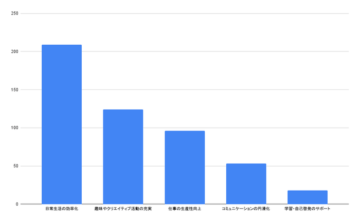 アンケート_5