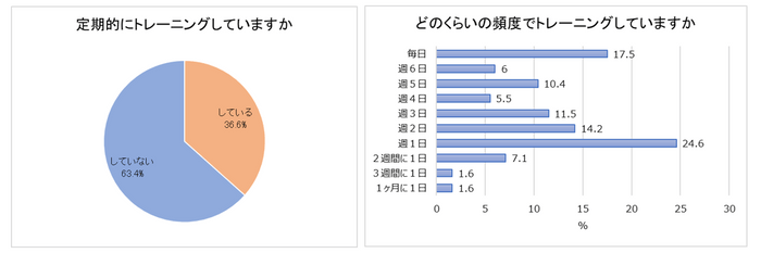 １ー１