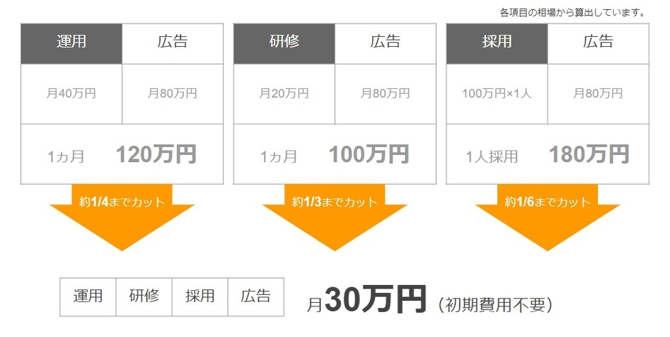 サービス概要2