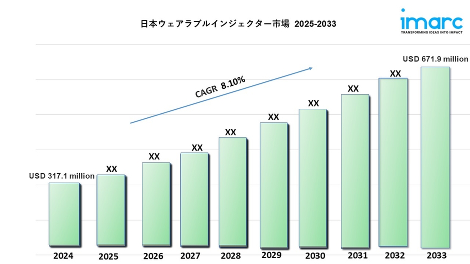 日本ウェアラブルインジェクター市場