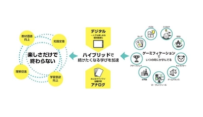 カードゲームを起点とした“始めやすい”ゲーミフィケーション教材を提案
ネオス、「EDIX(教育総合展)」へ出展