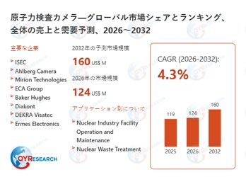 原子力検査カメラ調査レポート：市場規模、産業分析、最新動向、予測2026-2032
