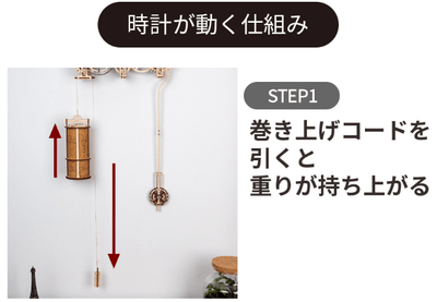 時計が動く仕組み(1)