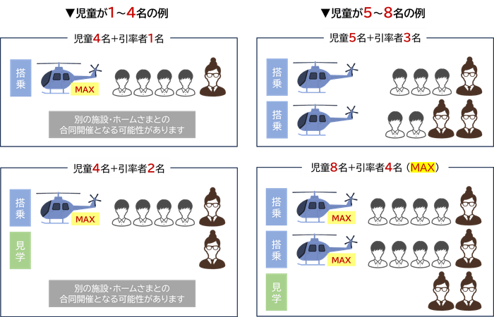 人数ごとの搭乗例