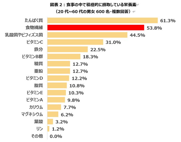 図表2