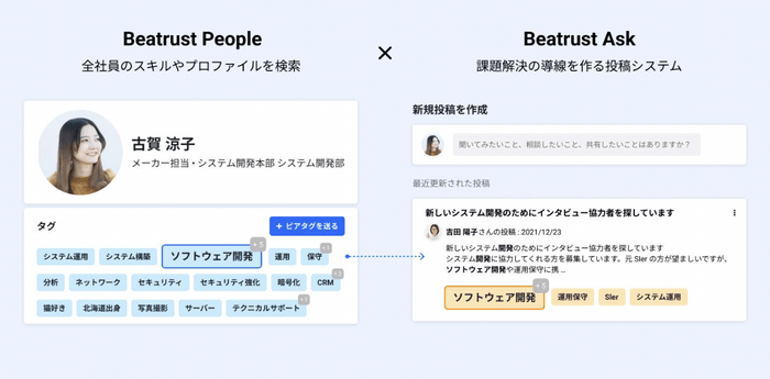 Beatrustの特徴