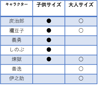 ついにキミも鬼殺隊士になって リアル遊郭 に潜入だ 歴代名シーンを再現したフォトスポットにスタンプラリー コラボメニュー グッズも公開 Newscast