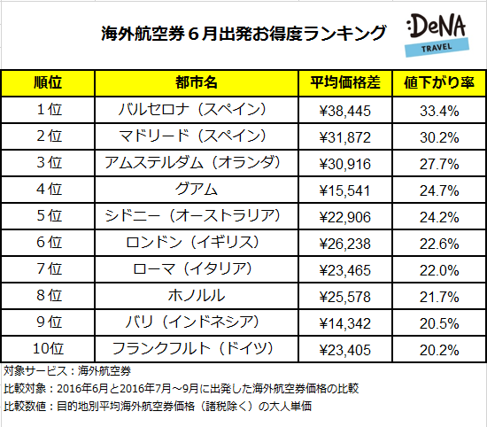 プレスリリース