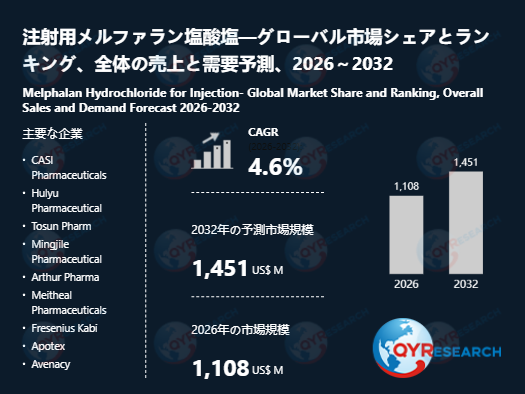 注射用メルファラン塩酸塩の業界分析レポート:企業ランキング、価格動向、成長率2026